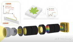 高光谱相机如何检测烟叶霉变？