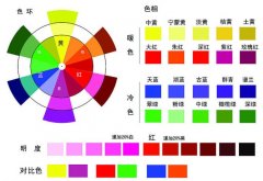 油漆涂料调色方法