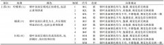 色差仪在烟叶颜色检测中的实际应用