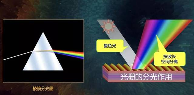 彩谱分光测色仪原理图